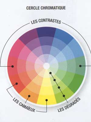 cercle-chromatique1